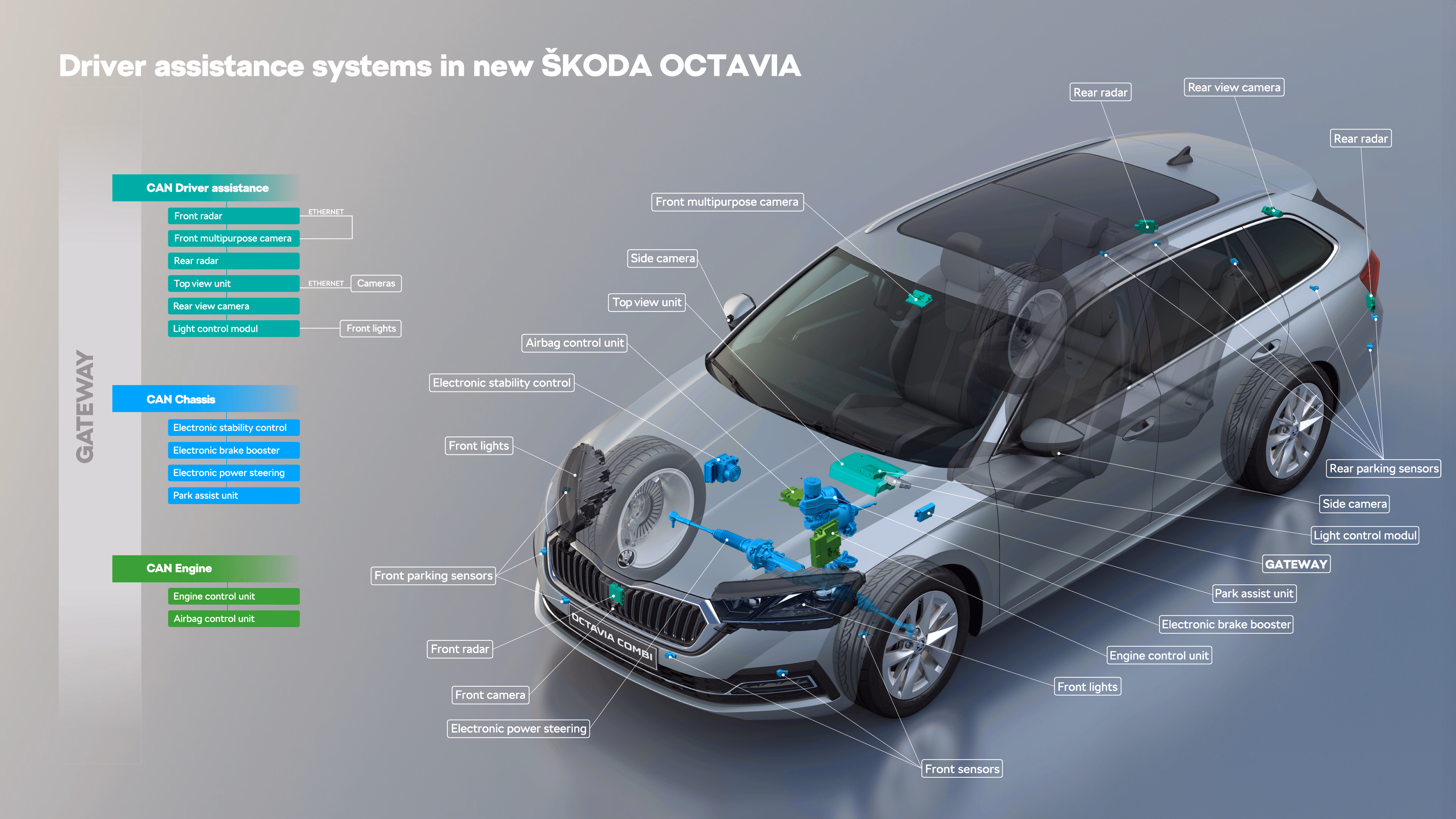 Skoda Octavia driver assistance systems